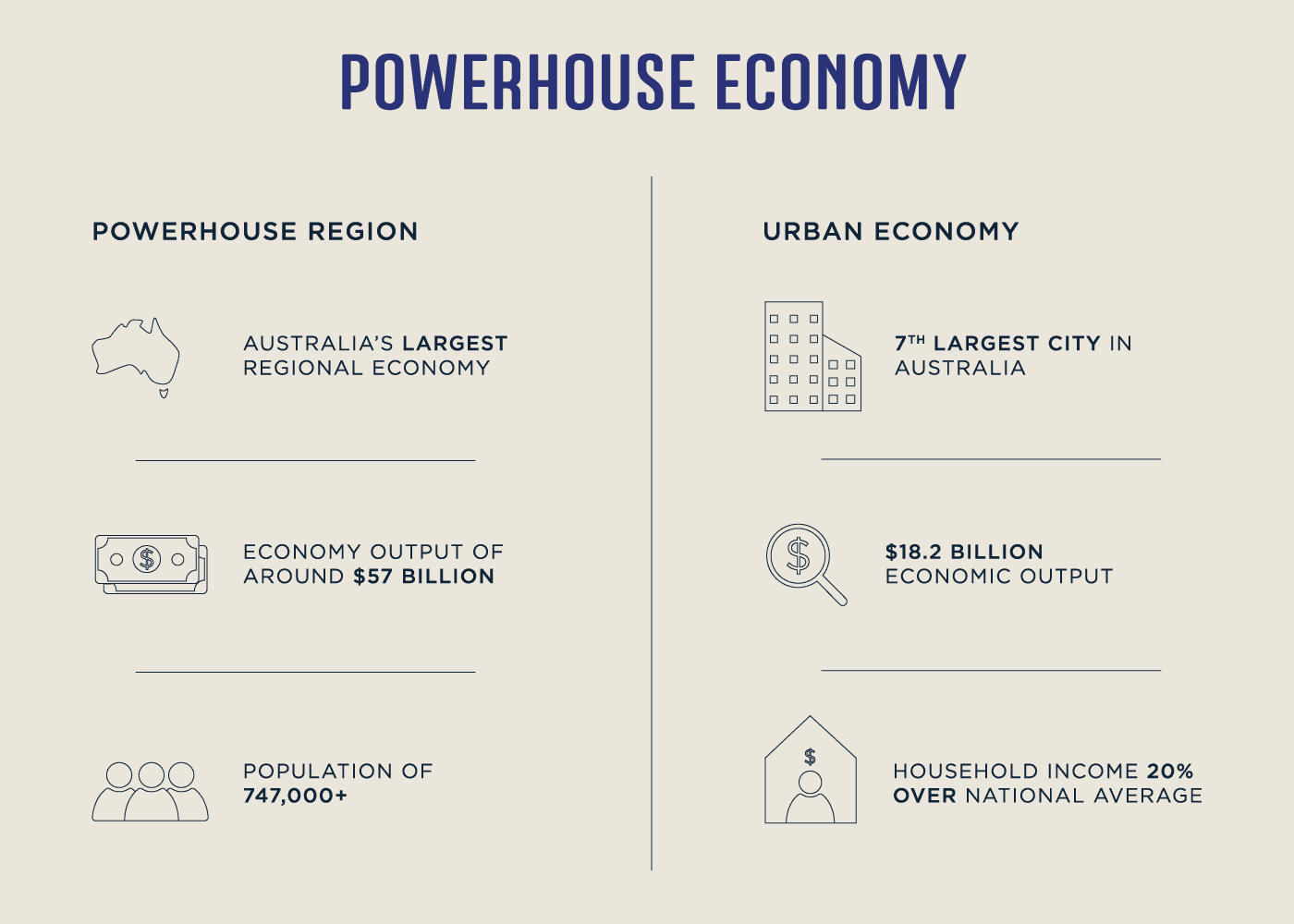 Text: Local economy data